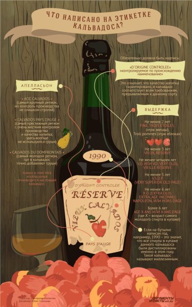 Этикетка "Calvados"