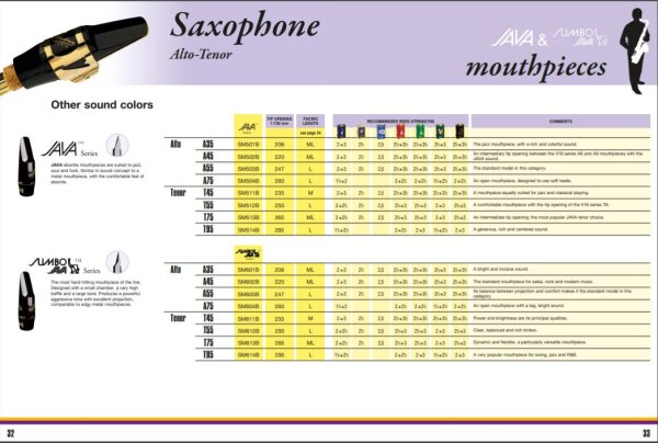 Мундштук для саксофона Сельмер металл