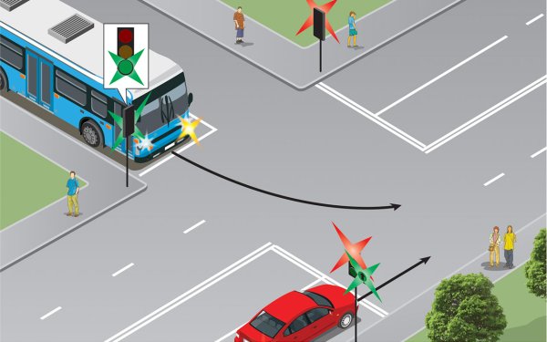 Предупреждающие знаки Уступи дорогу