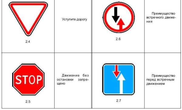 Знак уступите дорогу