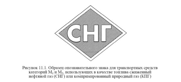 Наклейка СНГ