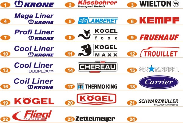 Наклейка Krone