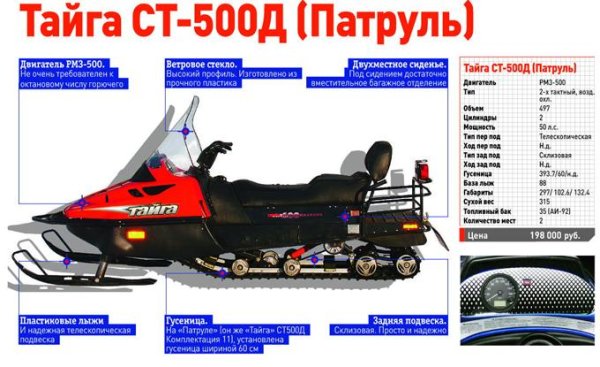 Вариатор Тайга 500д