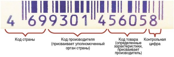 Последняя цифра в штриховом коде