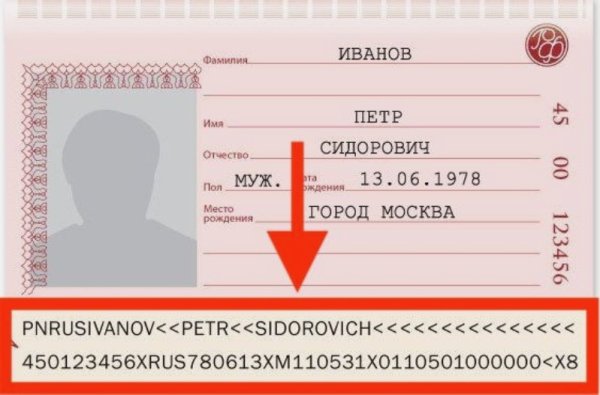 Код снизу паспорта