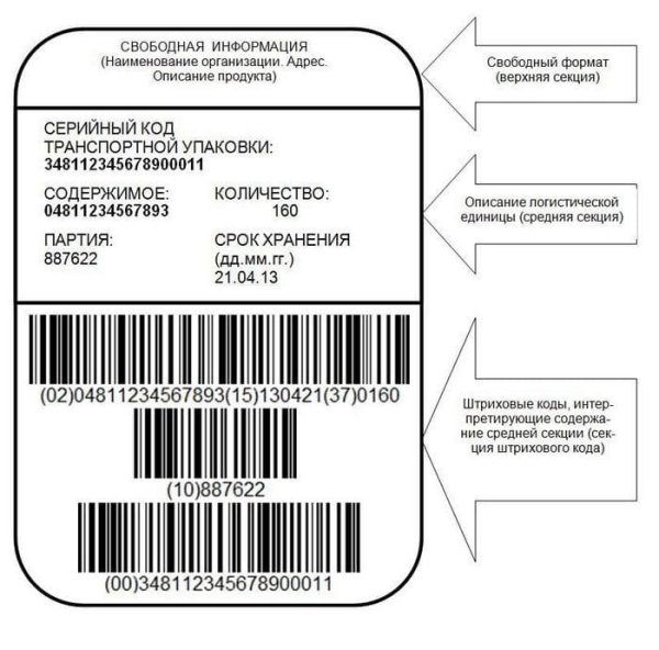 Маркировка упаковки