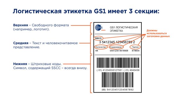 SSCC маркировка