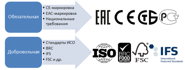 Знак соответствия техническим регламентам таможенного Союза ЕВРАЗЭС