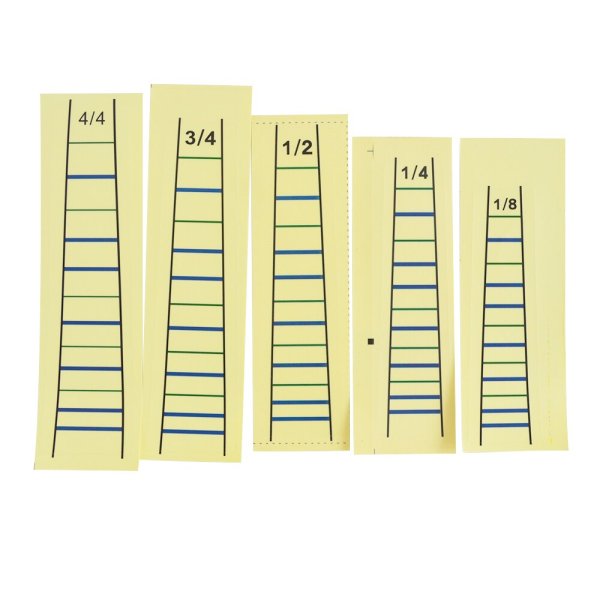 Расположение нот на грифе скрипки 4/4