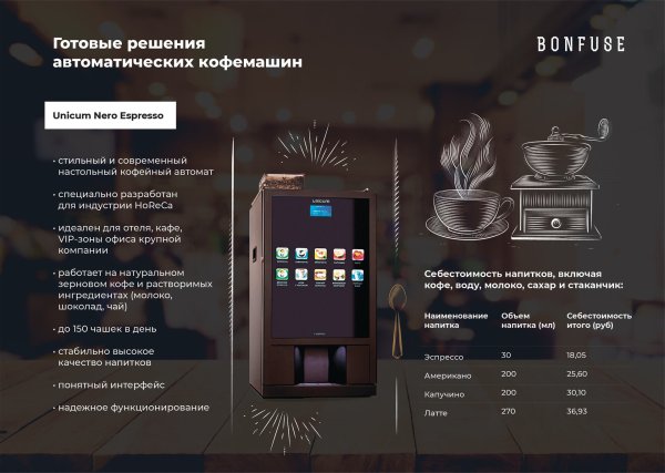 Меню для кофейного аппарата