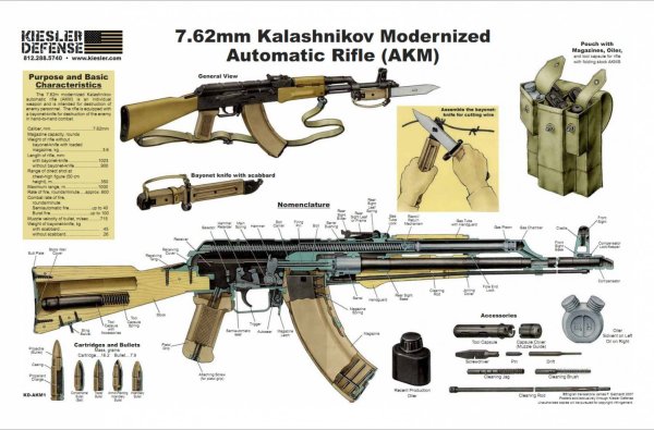 Автомат Калашникова 7.62-мм ТТХ