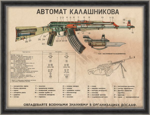 Схема автомата Калашникова 7.62