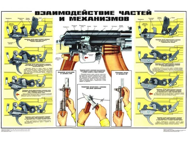 Плакат 7.62 автомат Калашникова модернизированный АКМС