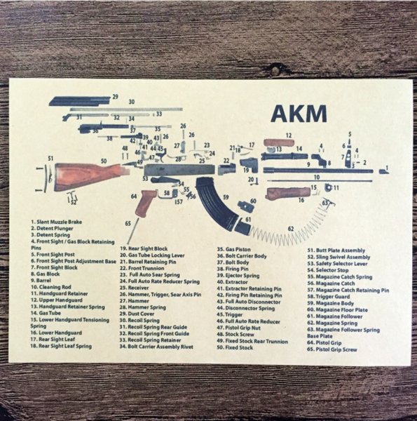 Устройство автомата Калашникова АК-47