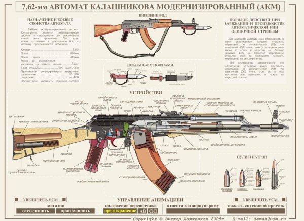 Конструкция АКМ 7.62
