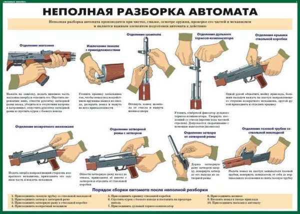 Порядок неполной разборки и сборки АК-74