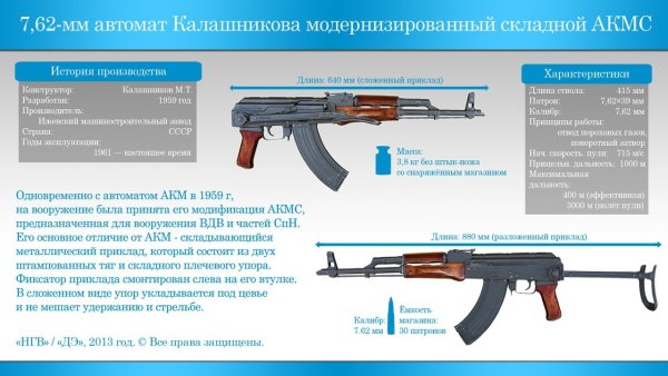 АКМ 7.62 вес автомата