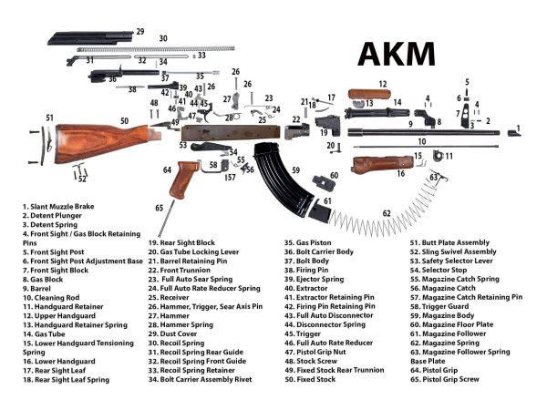 Ак74 автомат взрыв схема