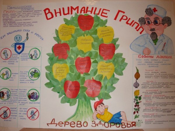 Плакат на тему грипп