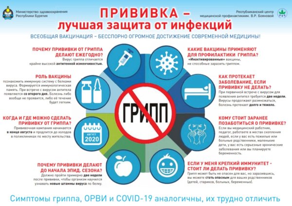 Памятка против гриппа