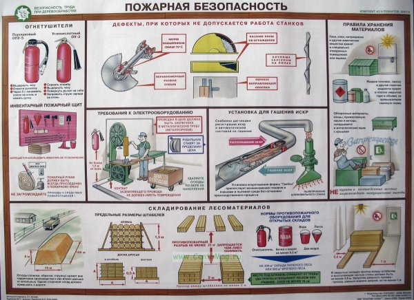 Учебно-инструктивный плакат