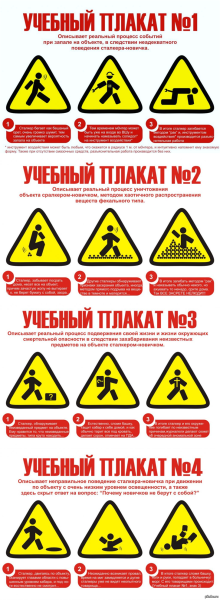Использование углекислотного огнетушителя плакат