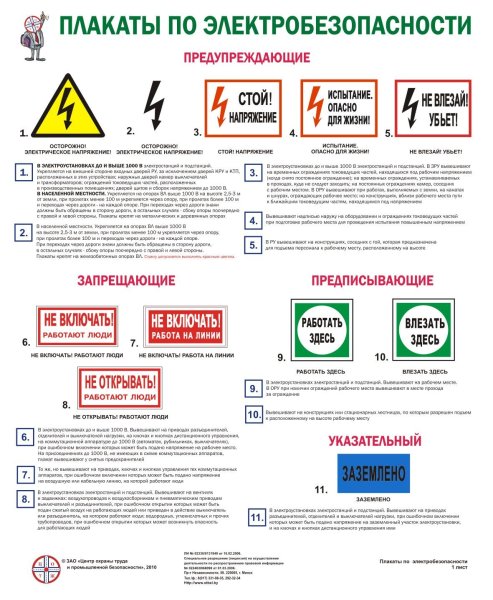 Типы плакатов безопасности в электроустановках
