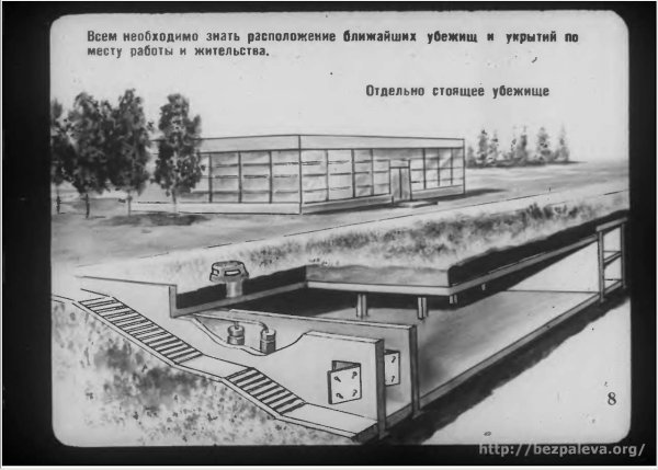 Бомбоубежище гражданской обороны СССР