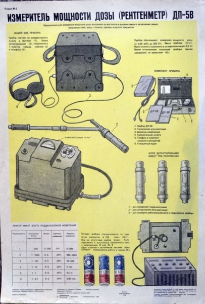 Плакат бомбоубежище