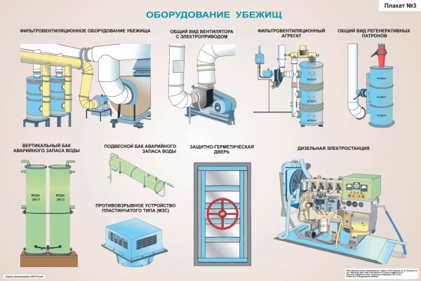 Оборудование в убежище ЗС го