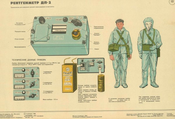 Плакаты гражданской обороны СССР