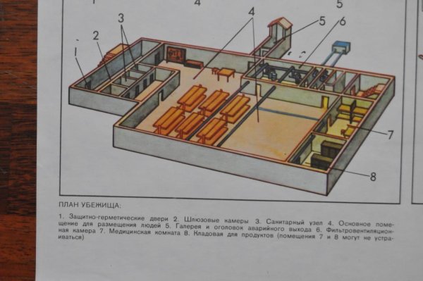 План убежища гражданской обороны
