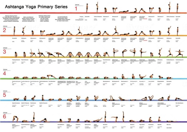 Аштанга виньяса йога последовательность