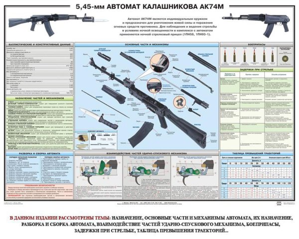 ТТХ автомата Калашникова АК-74 5.45