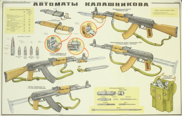 Ручной пулемёт Калашникова 5.45 ТТХ