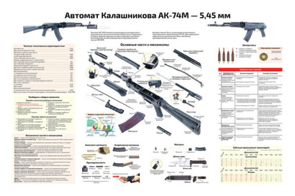 ТТХ автомата Калашникова АК-74 М
