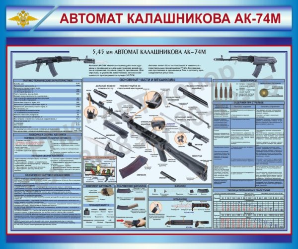 Стенд 5,45 мм автомат Калашникова АК-74м