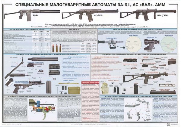 Тактико-технические характеристики автомата Калашникова АК-74
