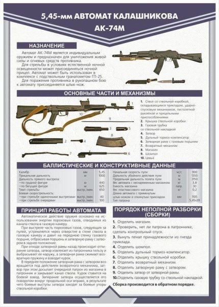 Устройство автомата Калашникова АК-74 схема