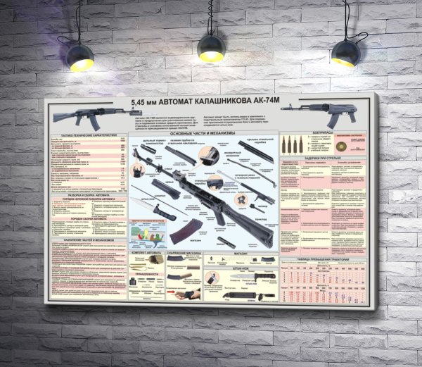 Ручной пулемёт Калашникова 5.45 ТТХ