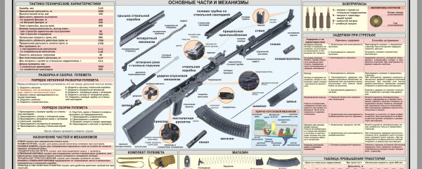Устройство автомата АК-74