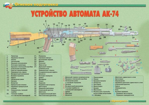 Автомат Калашникова 47 ТТХ