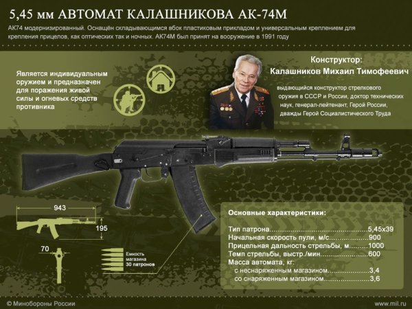 ТТХ РПК 7.62