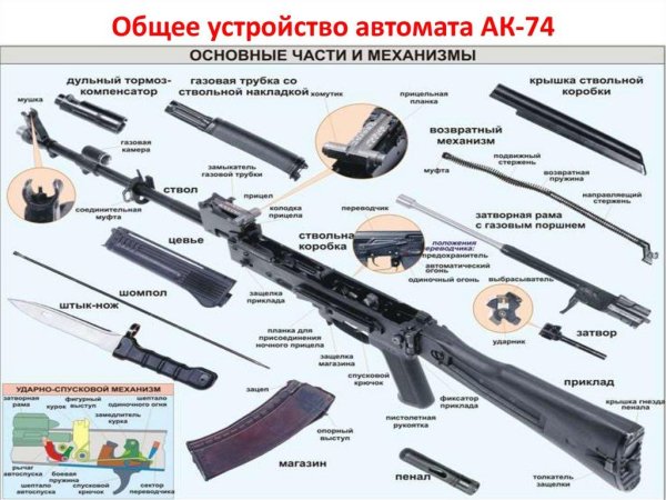 РПК пулемёт Калашникова 7.62 ТТХ