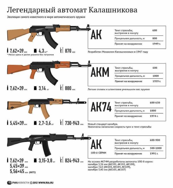 Автомат АК-12 характеристики