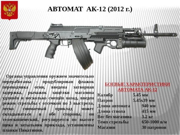 ТТХ автомата Калашникова АК-74 7.62