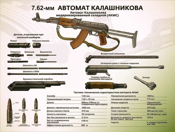 Схема автомата Калашникова 7.62