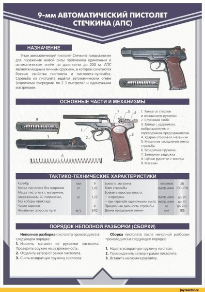ТТХ АПС 9 мм