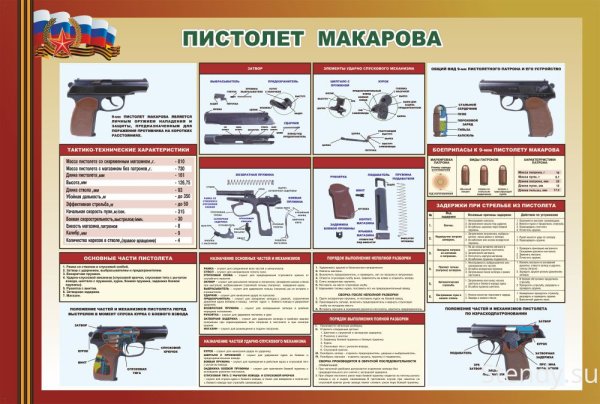 ТТХ пистолета Макарова 9 мм