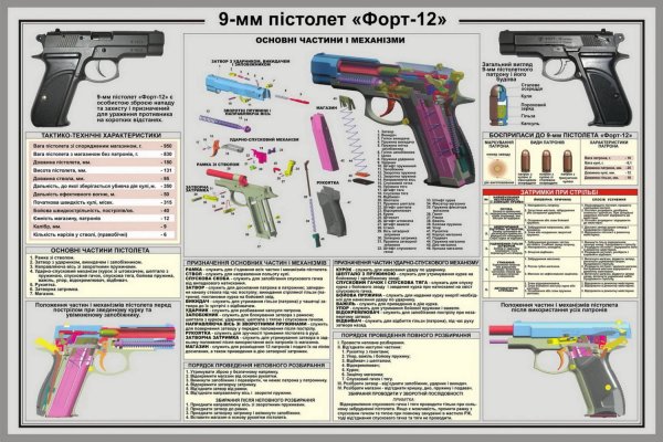 9- Мм пистолет Макарова ПМ плакат